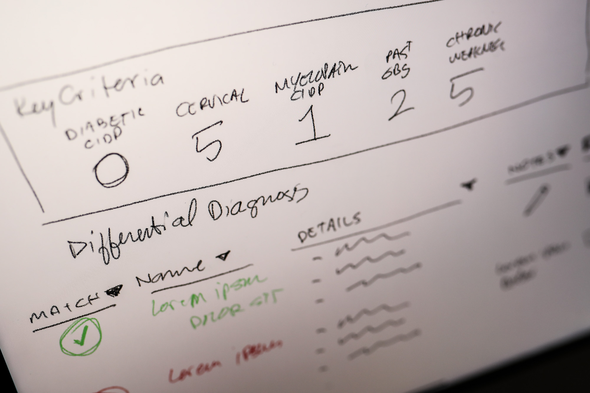 InCircle patient data and timeline on an iPad.